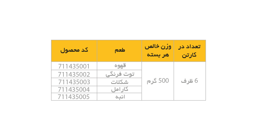 سیروپ تزیینی